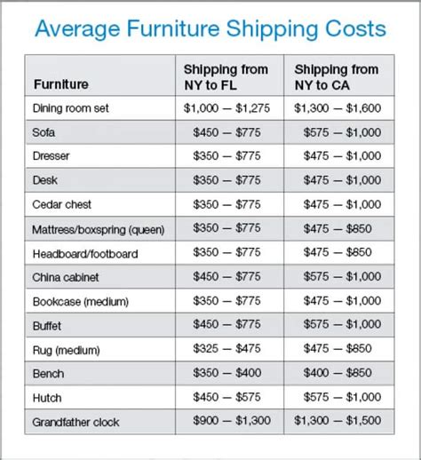 cost to ship furniture overseas|dhl price calculator.